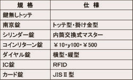 プラロッカー錠前