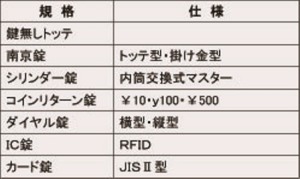 プラロッカー錠前